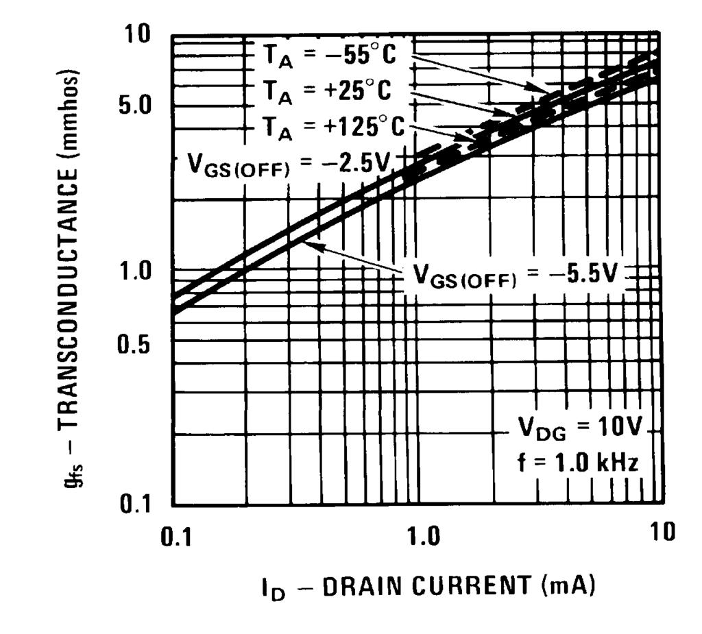 Voltage Transfer Characteristics Noise Voltage vs.