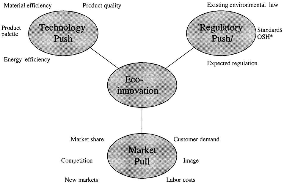 3. Innovation Activity in Eco-Clusters innovation-driven environmental technologies.