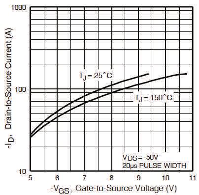 Temperature C, Capacitance (pf) 10000 8000 6000 4000 2000 VGS = 0V, f = 1MHz Ciss =