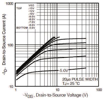 DS, Drain-to-Source Voltage (V) Fig 5. Typical Capacitance Vs.