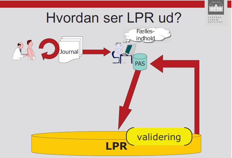 National Register of Patients (LPR) an illustration Guidelines
