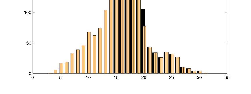 Figure 5. This histogram shows the distribution of events during the time period June 14 to 30, 2006. according to the time delay at which they were written in the SEL0 origin database table.