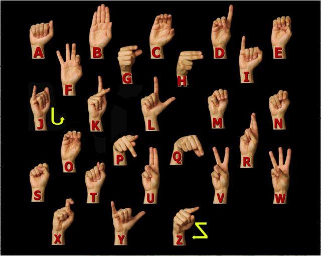 Still Life Shapes in Space Sign Language Chart Excerpted