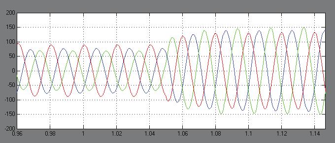 voltage waveform Figure