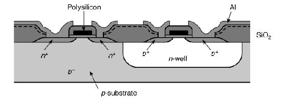 General CMOS cross section Note that the general substrate is