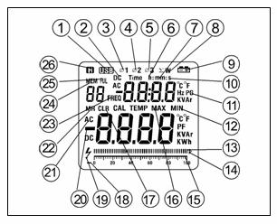 Display Symbols (see figure 3) Figure 3 Number Symbol Meaning 1 USB Data Output is in progress 2 DC Indicator for DC measurement 3 1 First phase symbol 4 2 Second phase symbol 5 3 Third phase symbol