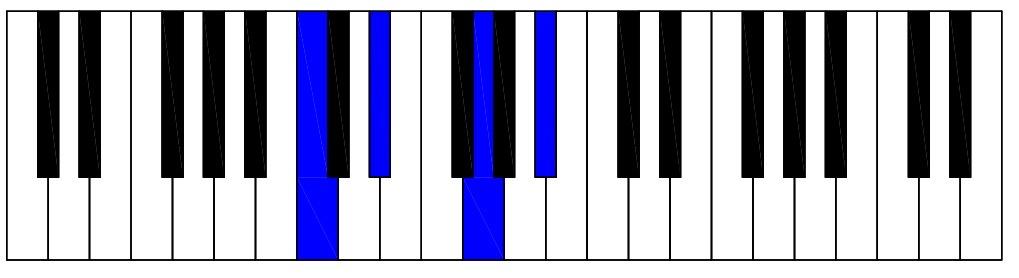 INTRODUCTION TO SEVENTH CHORDS A seventh tone consists of four tones and is written by adding a note a 3 rd above the 5 th of a triad.