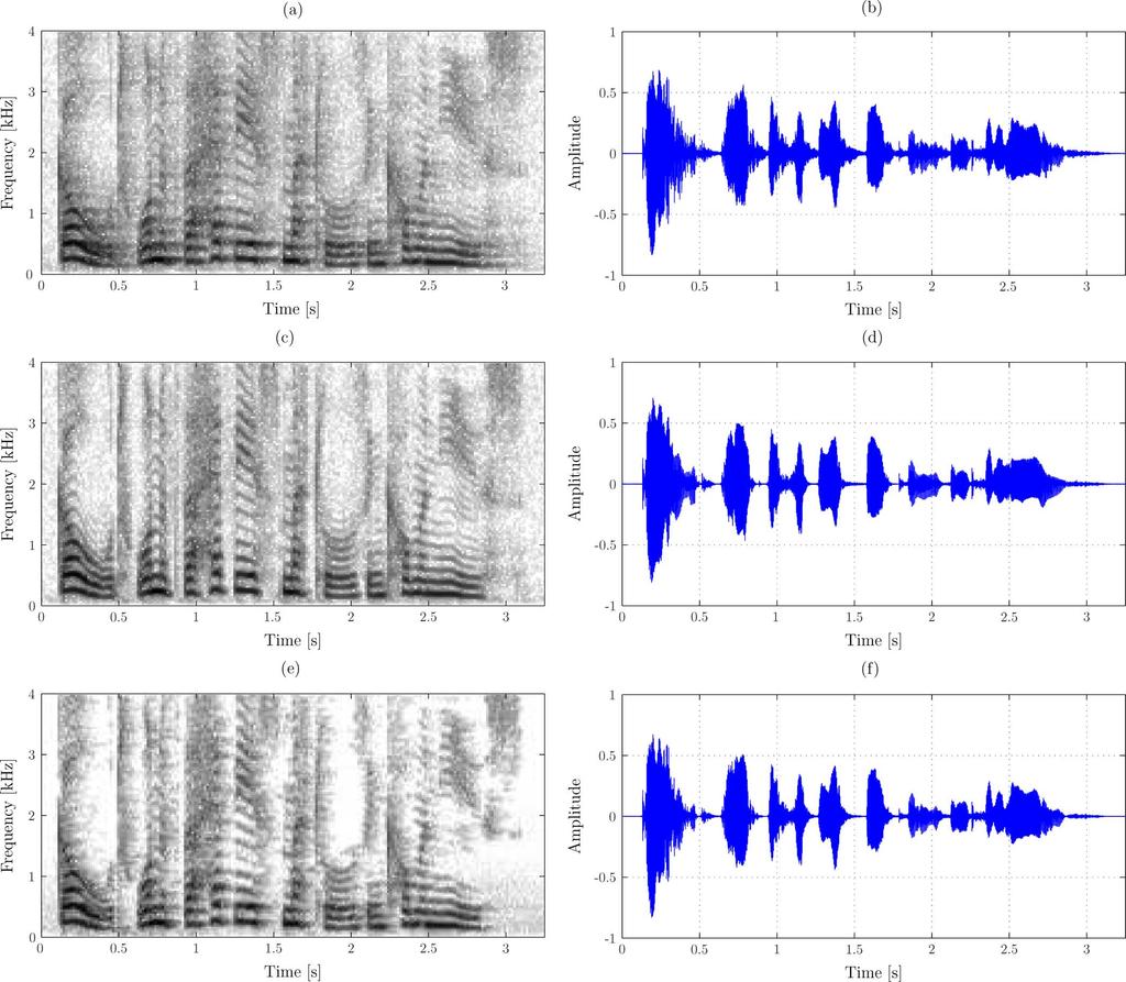 HABETS et al.: JOINT DEREVERBERATION AND RESIDUAL ECHO SUPPRESSION OF SPEECH SIGNALS IN NOISY ENVIRONMENTS 1445 Fig. 7.