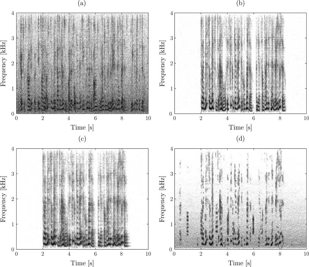 HABETS et al.: JOINT DEREVERBERATION AND RESIDUAL ECHO SUPPRESSION OF SPEECH SIGNALS IN NOISY ENVIRONMENTS 1447 Fig. 9.