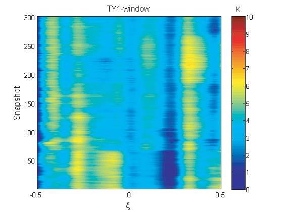 38 Zhang et al. Figure 9. Experimental imaging results of radiometer prototype observation of cold sky. Figure 10. Sensitivity analysis of different fees arrays radiometers.