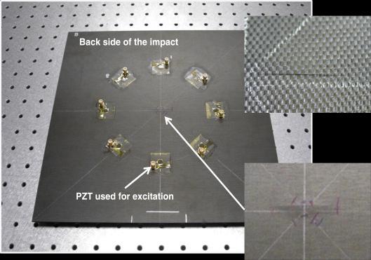 Figure 1: A multi-layer composite plate with impact-induced delamination EXPERIMENTAL RESULTS Delamination detection in a simple composite plate Figure 1 shows the composite specimen tested in this