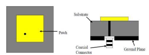 III. ANTENNA DESIGN Fig.1. Co-ax fed patch antenna Fig. 2, shows the structure of the antenna to be analyzed for co-axial feeding. It consists of 3 layers.
