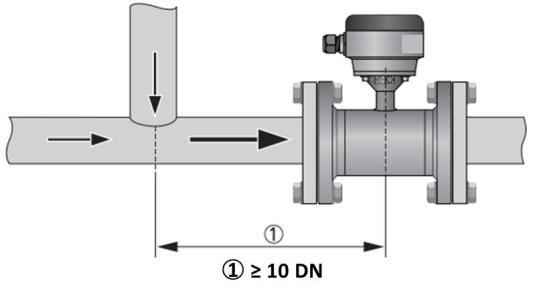 > 5x pipe diameter upstream of sensor