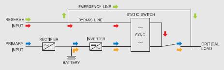 G.B.T Transfer x Method H Class 3Φ 3W or 3Φ 4W Set voltage (V) Voltage regulation range Rating: ±10%, ±15% Frequency 50Hz/ 60Hz ±5% Constant 3Φ 3W or 3Φ 4W Set voltage(v) Voltage stability Within ±2%