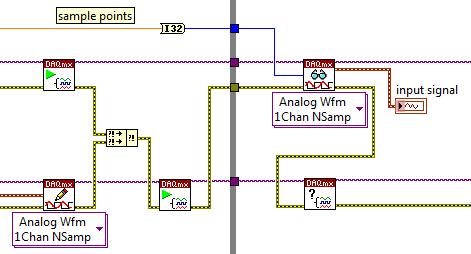 channel must also be specified. Create a constant there and select ao/sampleclock for your Elvis board. This step is essential to synchronize the input/read operation with the output/write channel.