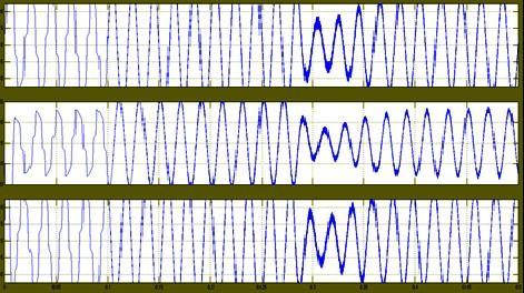 Fig. (10) Waveform with shunt APF Fig.
