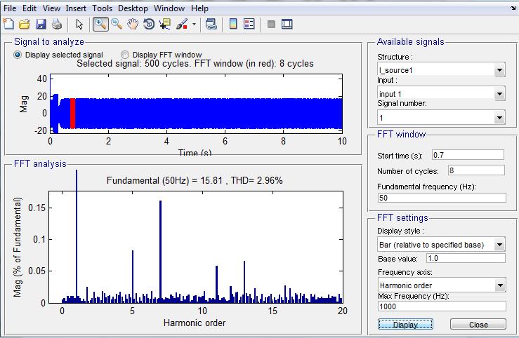 Fig. (13) FFT analysis for load current The performance of the system improves and the THD is reduced up to very large extent.