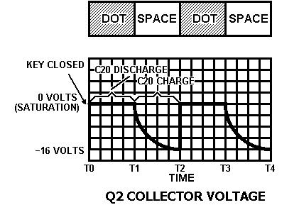 plied to the base of transistor Q3. The negative voltage at the base turns Q3 off. This removes the positive bias voltage at the base of transistor Q2. Diode D30 isolates Q3 from Q2.