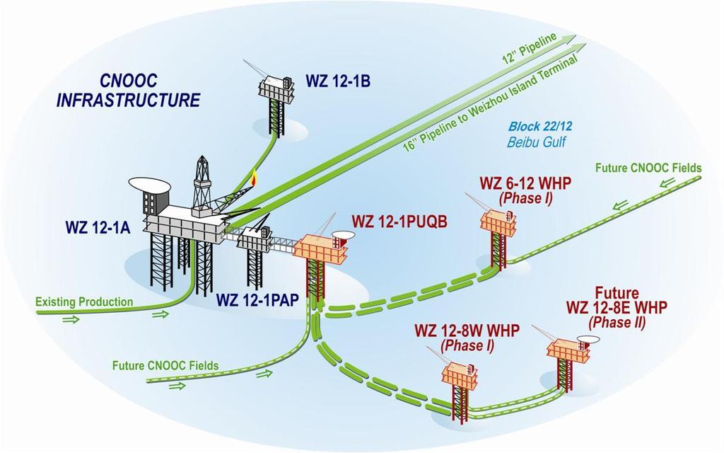 2012. Three of the wells are planned to be drilled from the WZ6-12 platform following its scheduled installation in Q2 2012.