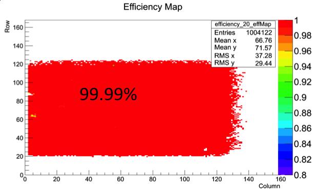 Figure 4: The efficiency map for the non-irradiated (left) and