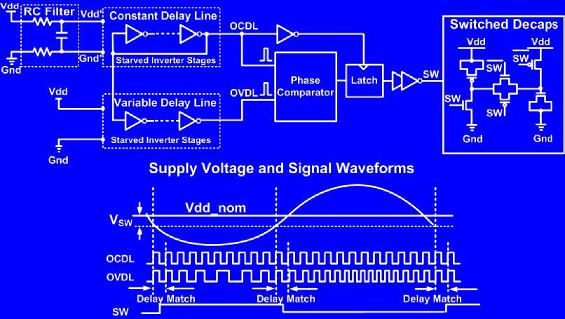 Proposed Digital Switched Decap Digital resonant detection circuit Simple