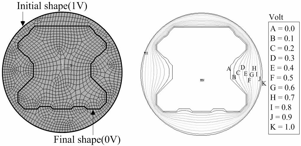 S.-K. Lee et al. / Journal of Mechanical Science and Technology 24 (12) (2010) 2539~2544 2541 (a) 1 st virtual die (b) Divided sections (a) Initial model Fig. 5. Electric field analysis.