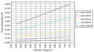 PERFORMANCE GRAPHS Figure 2 Four Channel Total
