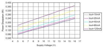 = 5V Figure 3 Four Channel Total Power