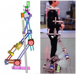 User-centered design: Utilization of remaining physical and cognitive functions and ability Operation Sensing Visibility and safety: standing posture during locomotion Mobility: Biped locomotion