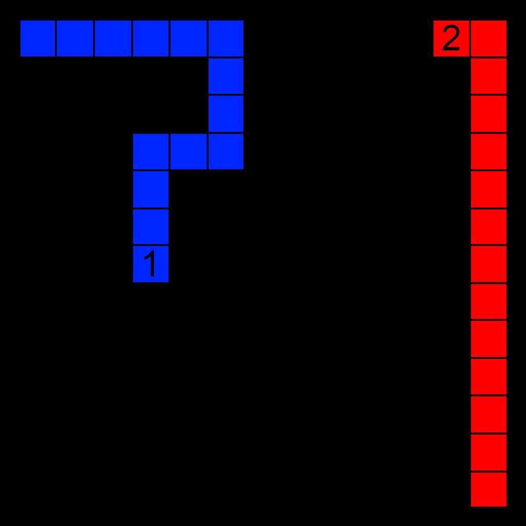Figure 1: A Tron game on a board with obstacles after 13 moves. The blue player (1) has cut off the upper part of the board, restricting the space the red player (2) can fill.