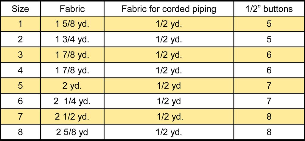 DRESS REQUIREMENTS 45" Wide Fabric Notions: cording for piping, 3/4 yd (1/8-inch) flat