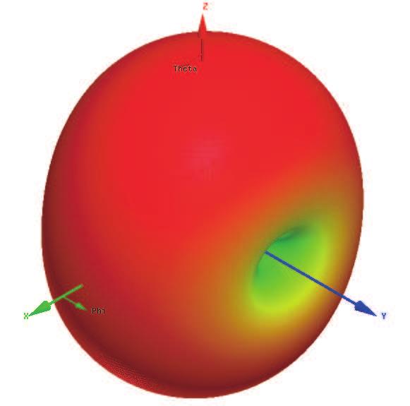 Progress In Electromagnetics Research B, Vol. 58, 2014 119 Z x Y (a) 2.4 GHz, H-plane (b) 2.4 GHz, E-plane (c) 2.4 GHz (3D) Z X Y (d) 3.5 GHz, H-plane (e) 3.5 GHz, E-plane (f) 3.