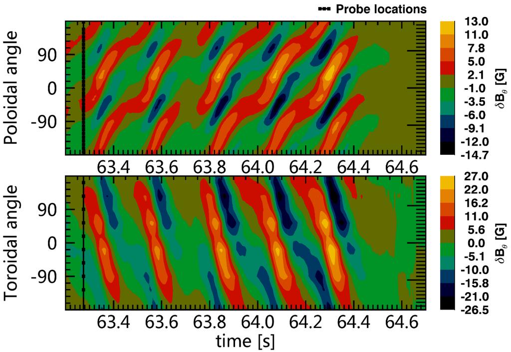 A growing m/n=2/1 tearing mode identified from B-dot probe measurements