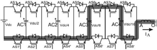 Each switching combination has a different effect on the state of charge of the capacitors.