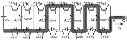 To balance the capacitor C4 and to bring its voltage back to the prescribed value (Vdc/16), one of the other four switching combinations is applied Fig. 3(b) (e).