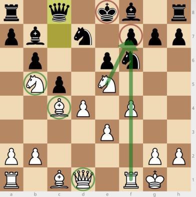 This does not necessarily mean that you need to always go for checks and captures. More often than not, calm moves can pose serious problems for your opponent.
