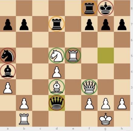 more likely your attack is to succeed. Example 5: In this position, White has a lot more attacking pieces than Black has defenders - perfect conditions for a final blow. 1.Bxh7+! Kxh7 2.Rh5+ Kg8 3.
