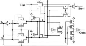 Figure (8) Full adder circuit proposed in [2] Figure (9) Full adder circuit proposed in [6] Figure (10) Full adder circuit proposed in [7] 5.