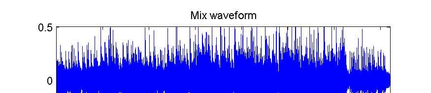 Fig. 3: S3: Mix waveform and spectrogram (a Spectrograms Original track waveform Mix