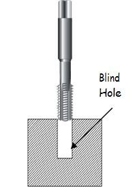 Internal Screw Cutting To achieve an internal screw thread, a hole has to be drilled first and then a tool called a TAP is used to cut a thread within the hole.