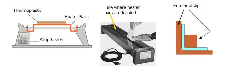 The most convenient method of heating, prior to bending and forming, is to use the oven or strip heater.