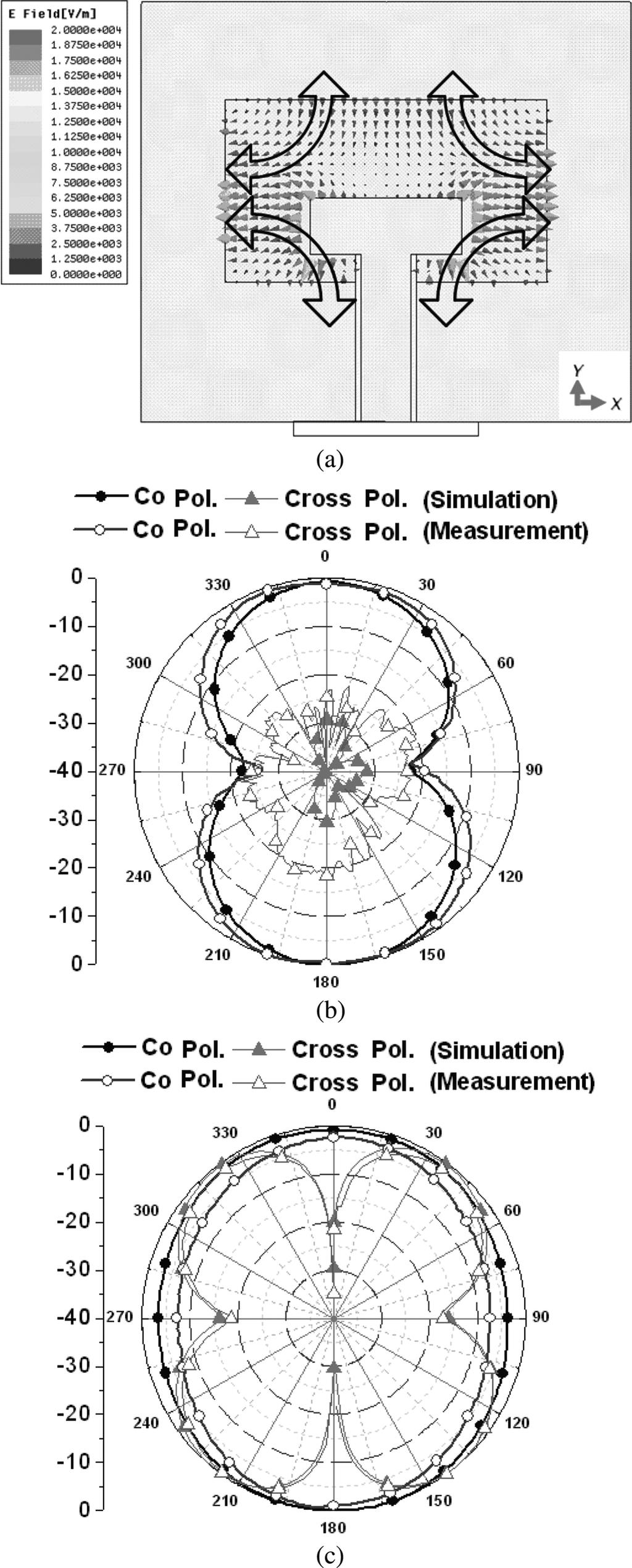 3078 IEEE TRANSACTIONS ON ANTENNAS AND PROPAGATION, VOL. 54, NO. 11, NOVEMBER 2006 Fig. 7.