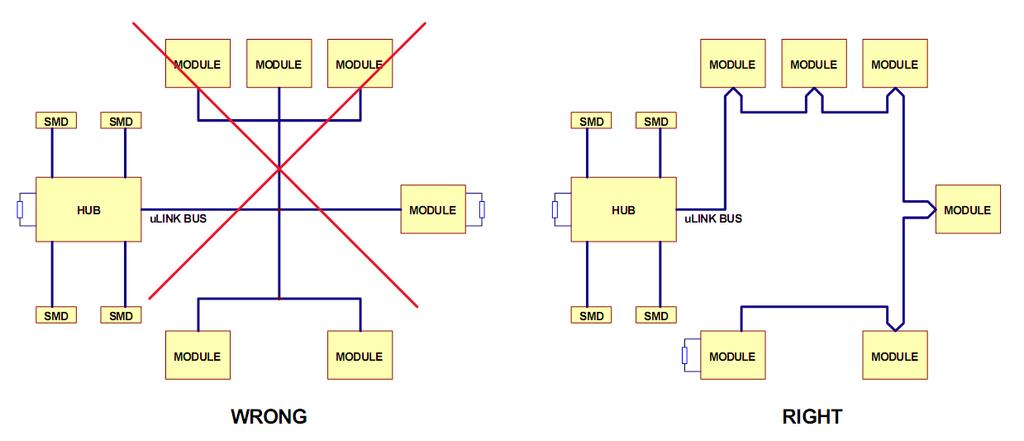 ulink BUS ulink is a name for microham station network. It is an isolated, industrial standard RS-485 multi-master bus which provides device control networking for the SMD system.