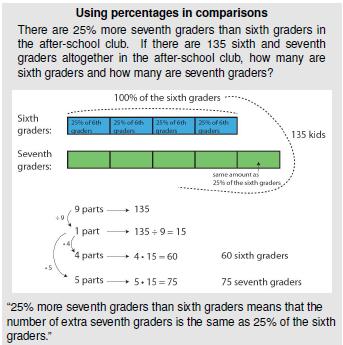 Time Frame: Approximately 3-4 Weeks Connections to previous learning: In Grade 6, students develop an understanding of ratio and proportion using ratio tables, tape diagrams, and double number lines.