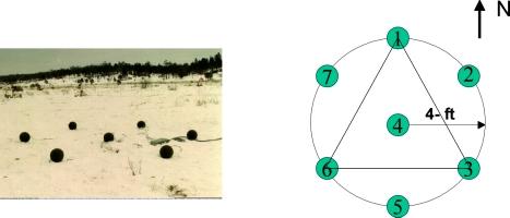 Figure 5. A seven-element circular array is used for IWM and a three-element triangular array (microphones number 1, 3 