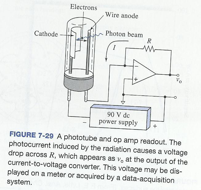 7. These lectures covers only o Vacuum photo tubes