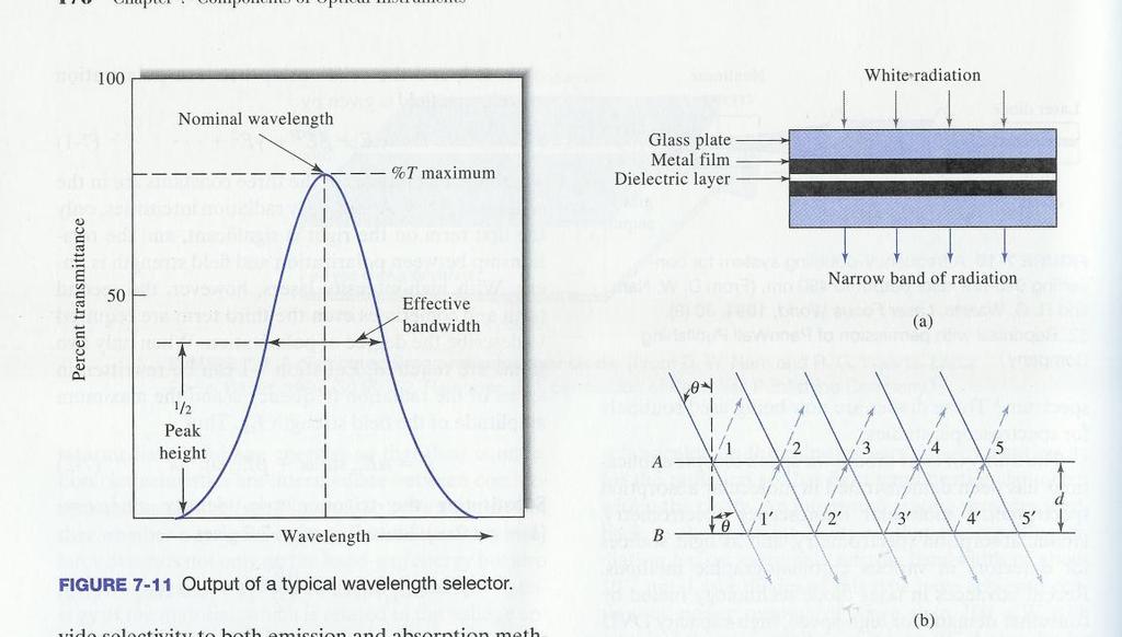 7C Wavelength selectors a. Most spectroscopic analyses require radiation that consists of a limited, narrow, continuous group of wavelength called a band b. A narrow band width: a.