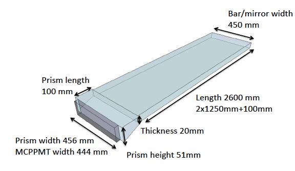 Bar/mirror width 450 mm Prism length 100 mm Prism width 456 mm Photosensor array width 444 mm Thickness 20 mm Prism