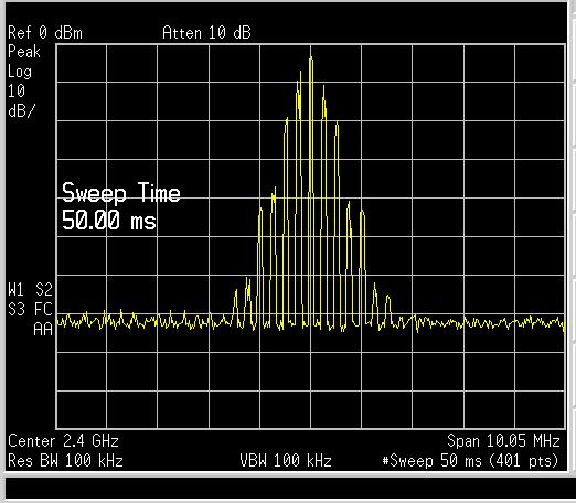 hopping scheme (1600 jump/sec), in order to increase the link reliability in the crowded band.