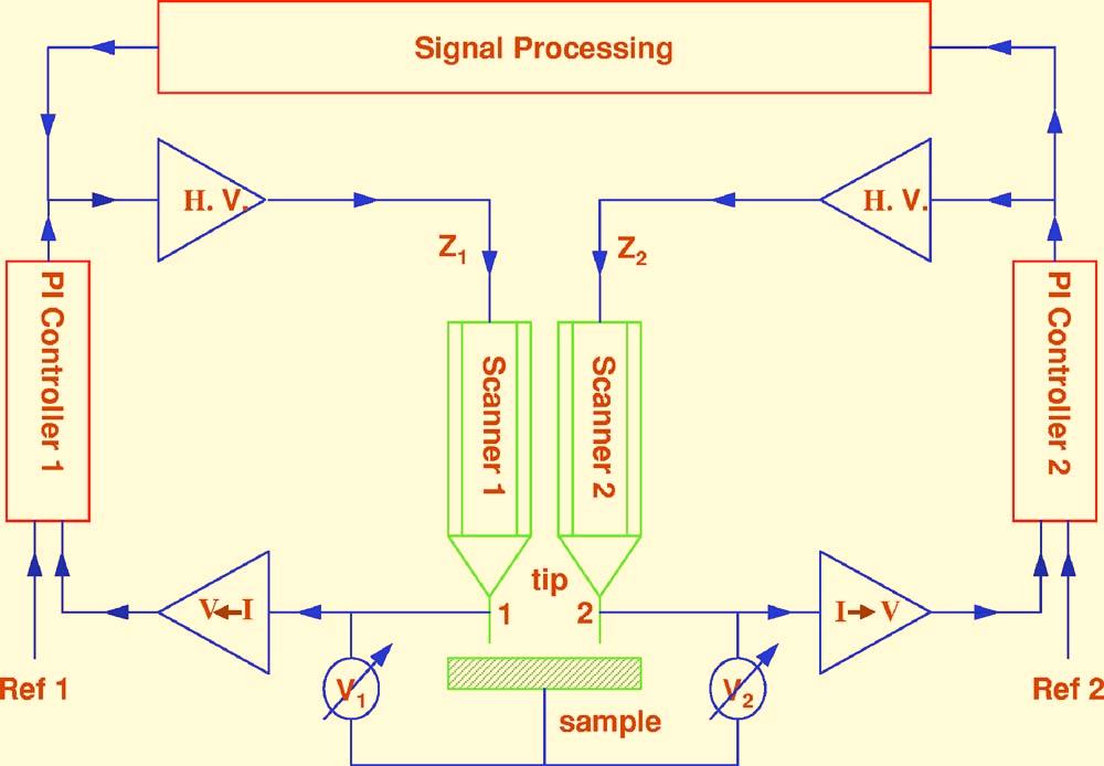 073705-2 Liu et al. Rev. Sci. Instrum. 78, 073705 2007 FIG. 1. Color online The basic architecture of the active mechanical noise cancellation technique. B.